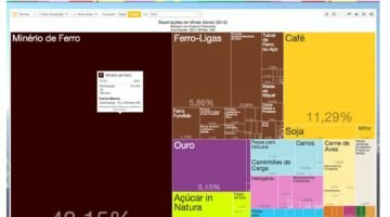 Data Viva: Ferramenta de Planejamento